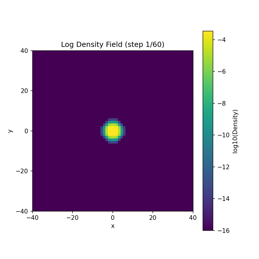 anim_fig_35_nestedrings.gif